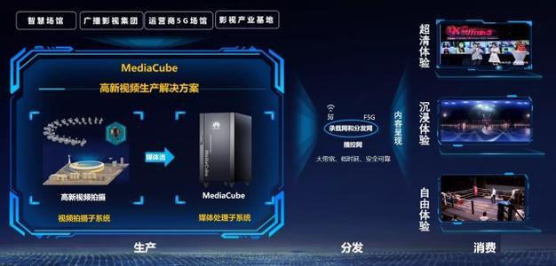 华为新版图已形成，任总预言“有人会主动找华为购买芯片”将实现
