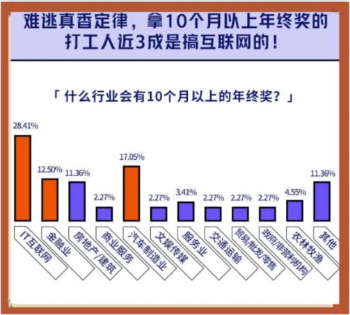 @芯片打工人 想拿豪横年终奖？这些公司关注下