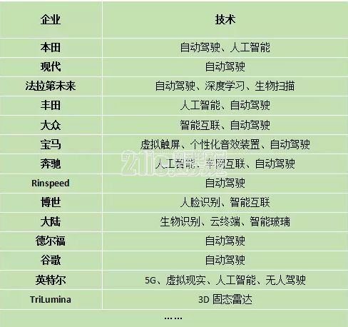 汽车电子