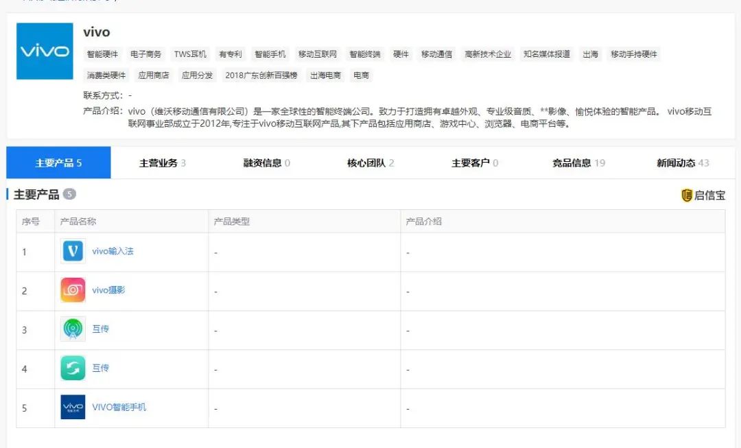 vivo联手蔡司发力摄像头，学诺基亚能帮vivo登顶吗？