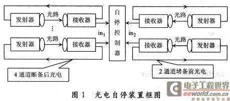一种新型并条机断条光电自停装置的设计