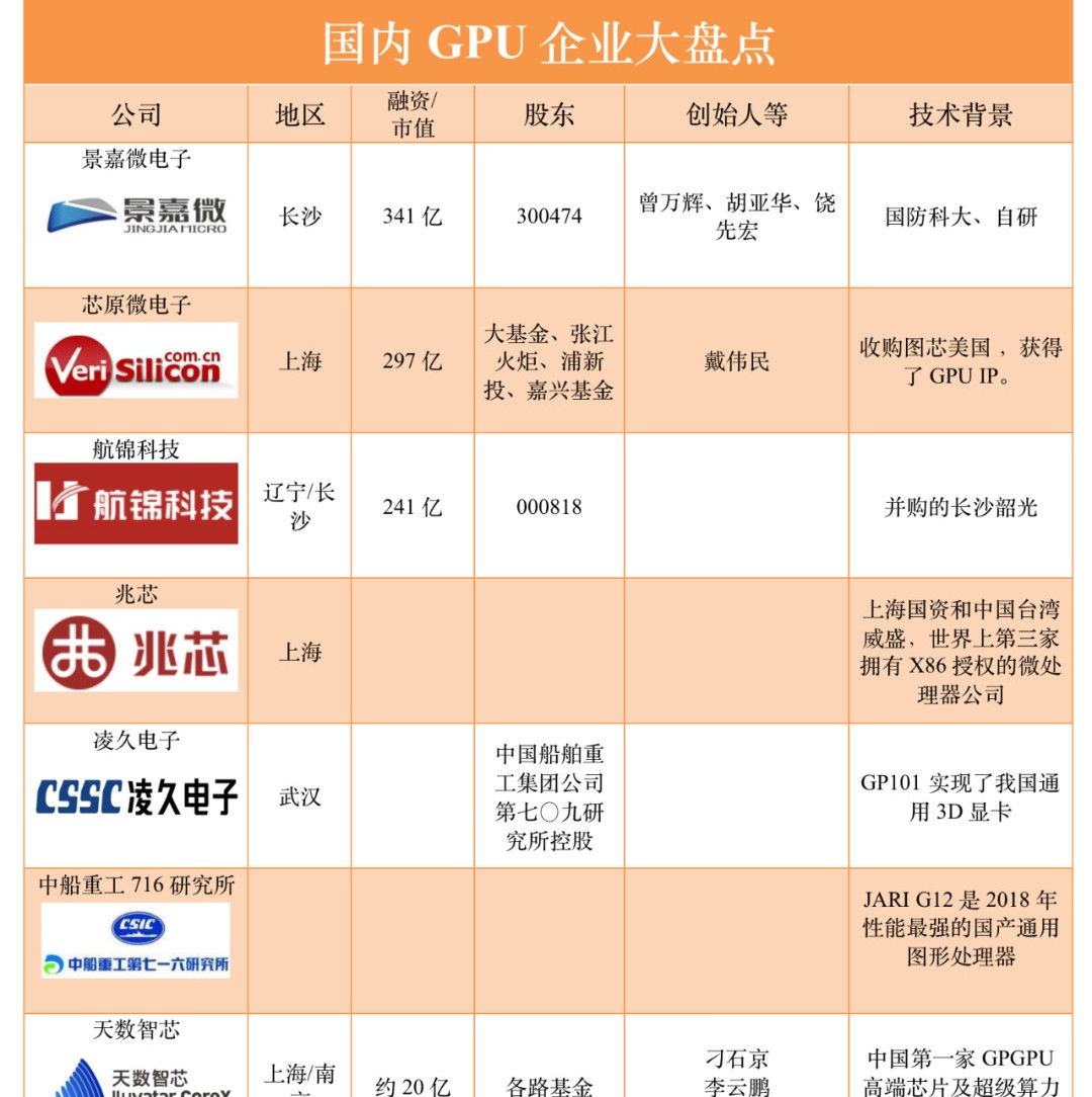 国产GPU企业大盘点