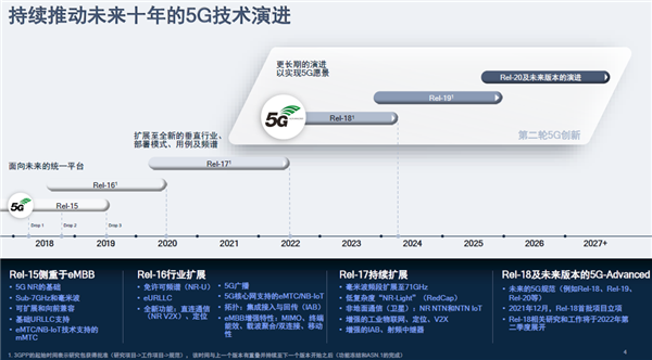 卫星电话、高铁不断网：5G第三版标准R17神了！