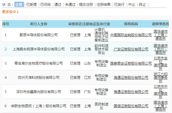 刚刚！聚辰半导体、晶丰明源科创板IPO申请获受理