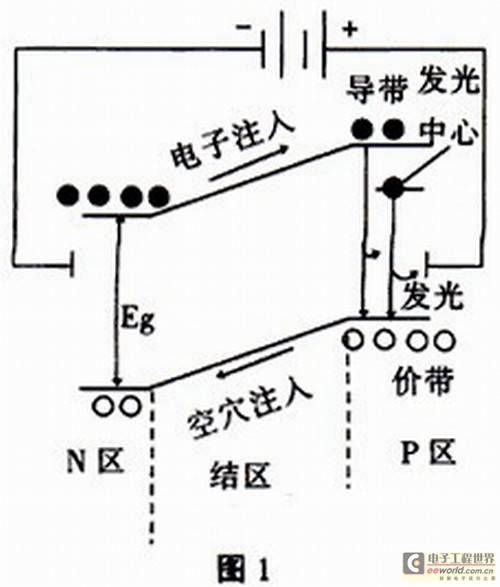 初学者必看：LED科普知识