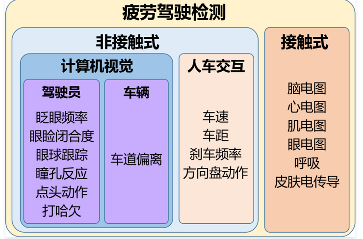 又一家 ADAS 实力玩家官宣入局「智能座舱」赛道