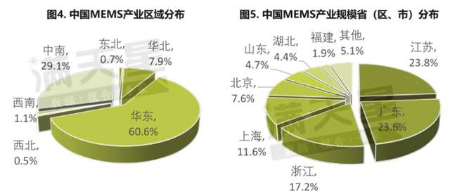 中国MEMS制造白皮书出炉，预计2020年中国市场规模超700亿元