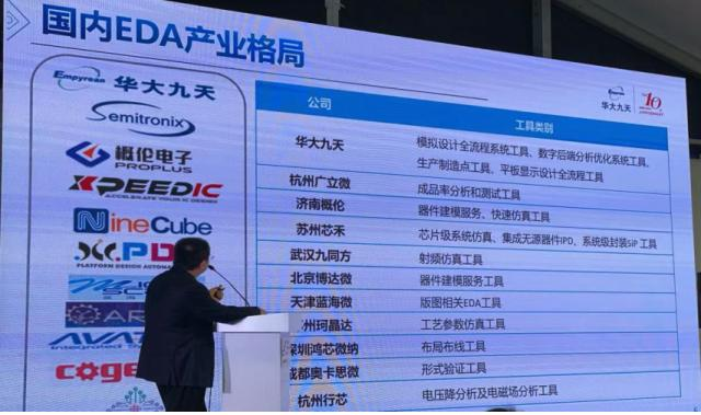 EDA、FPGA、存储芯片、RISC-V，中国“芯”突围之路这么走？
