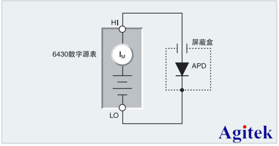 吉时利皮安计在雪崩光电二极管反向电流测量的应用