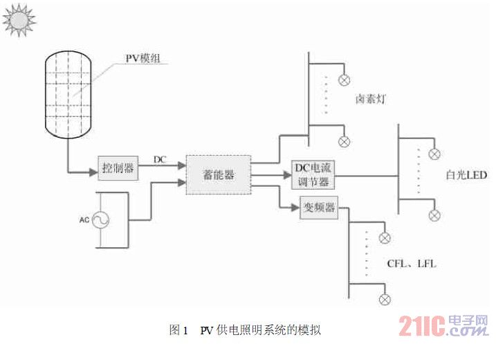 太阳能光伏发电的技术讲解