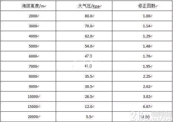 开关电源中绝缘设计原理分析