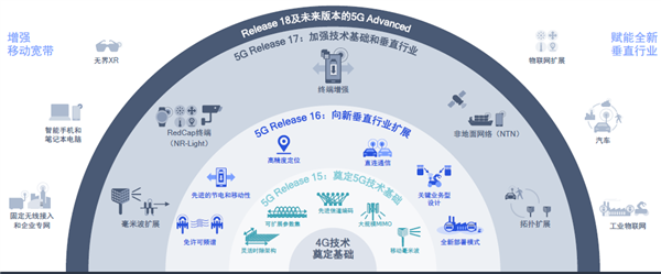 卫星电话、高铁不断网：5G第三版标准R17神了！