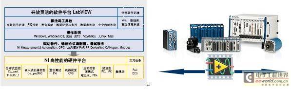 PAC平台为石油天然气行业提供新的测控解决方案