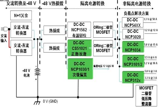 针对电信和网络应用的DC-DC电源参考设计示例