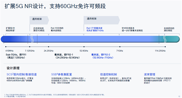 卫星电话、高铁不断网：5G第三版标准R17神了！