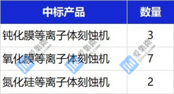 【中标】中微半导体中标华虹半导体12台刻蚀设备