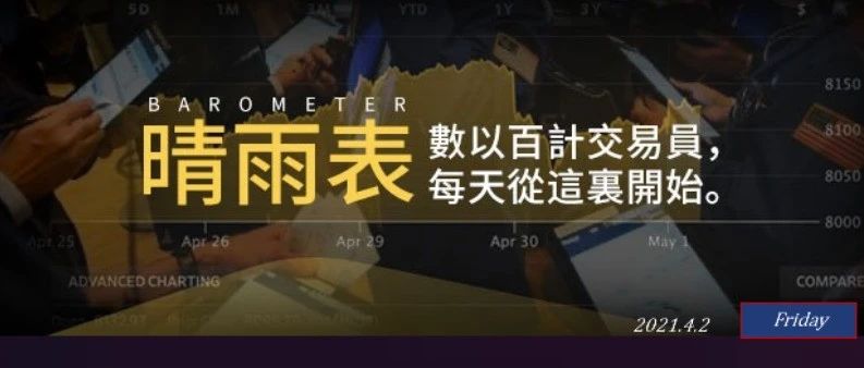 恐惧与贪婪指数（4月2日）：今晚，将迎来巨震