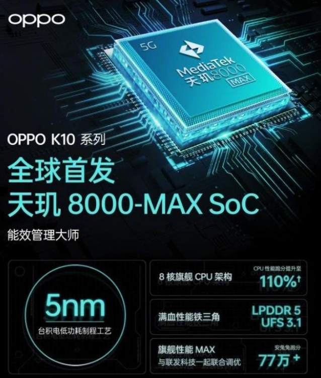 首发天玑8000-Max，1999元千元机天花板，和OPPOk10交个朋友