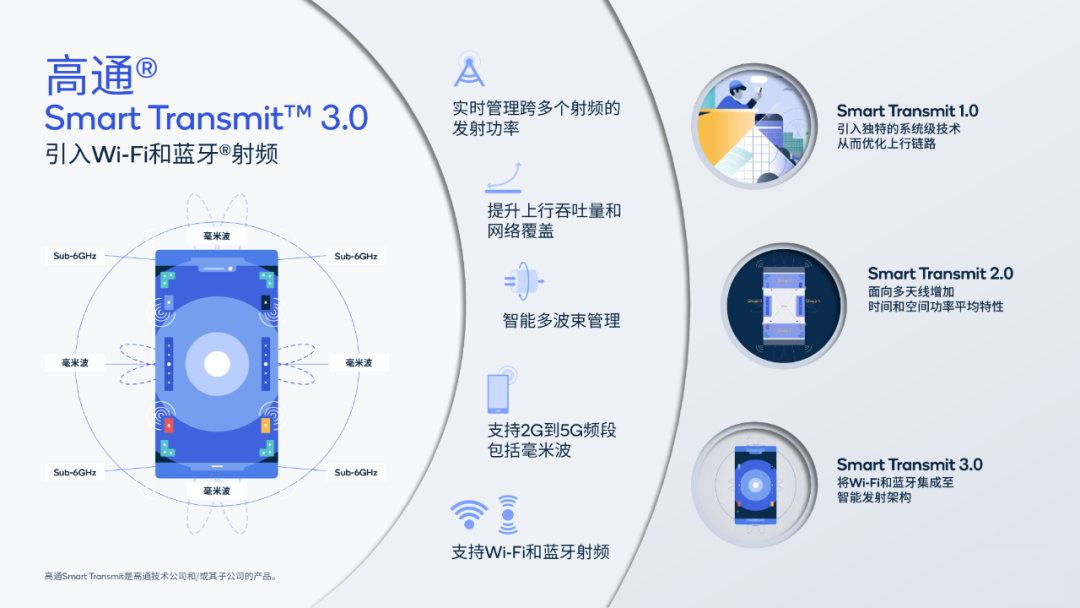 高通推出骁龙X70调制解调器及射频系统全新特性