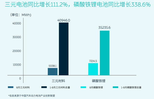 看看蔚来发布的75kWh的三元磷酸铁锂电池系统