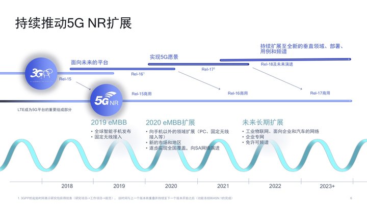 5G 规范的第二个版本「Rel-16」来了，都带来了哪些变化？