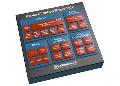 Ambiq Micro宣布世界最低功耗微控制器现已批量生产
