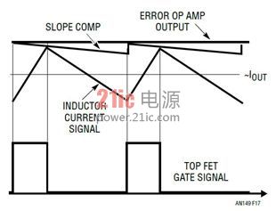 图 17:峰值电流模式控制信号波形