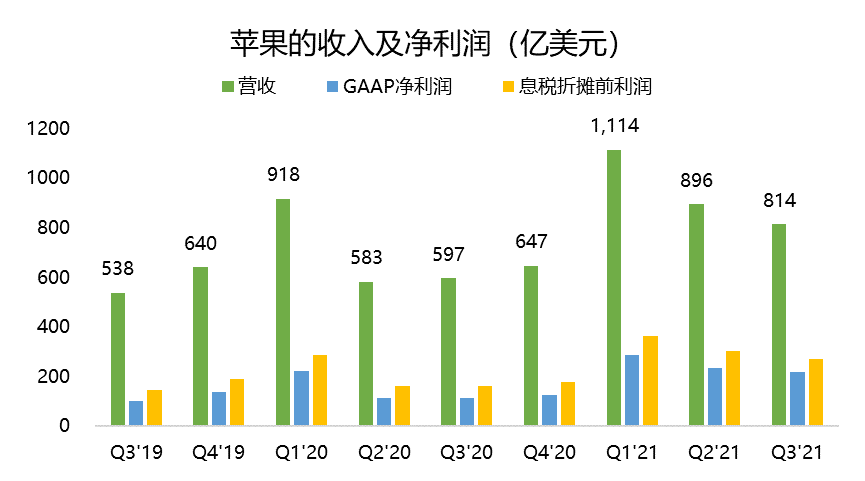 突发崩盘！苹果丢掉第二，但“躺赢”小米、OV