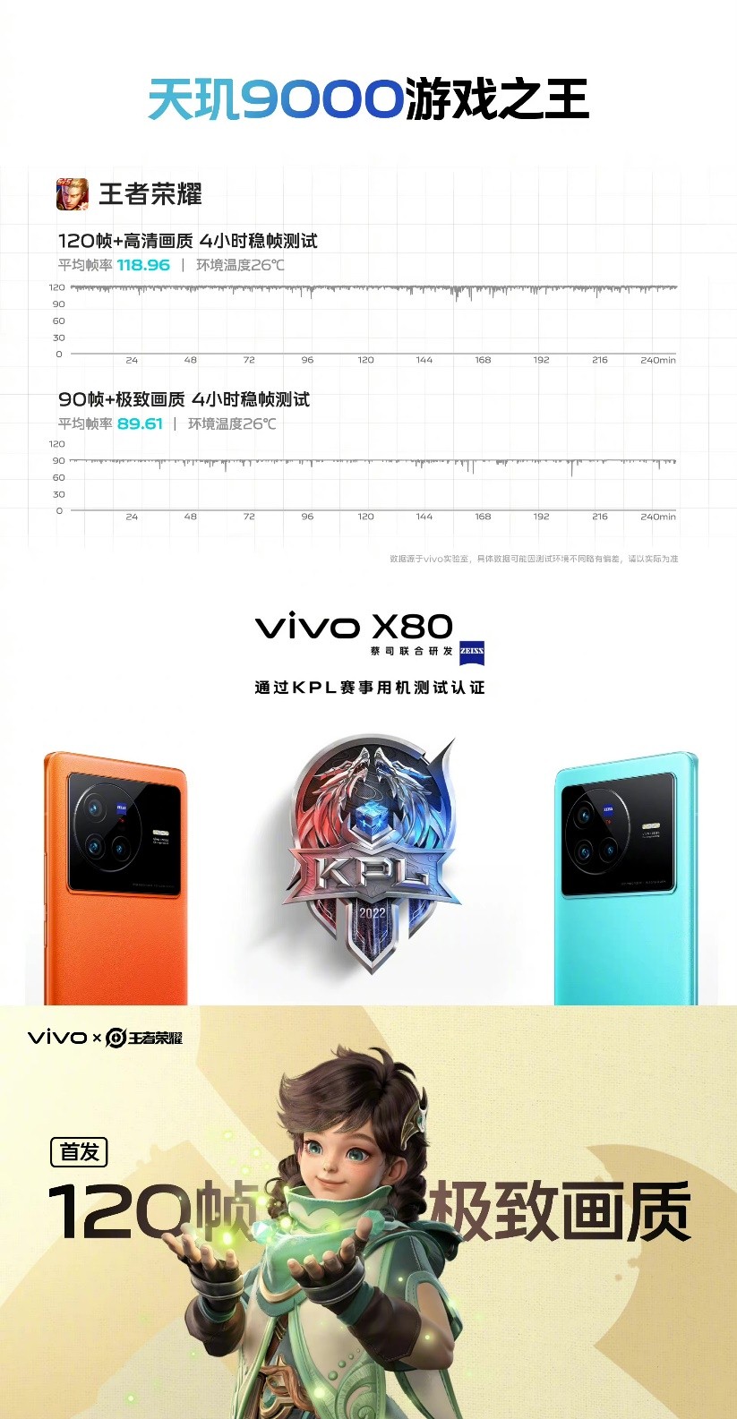 vivo X80 系列旗舰再突破,联发科助力vivo「双芯神机」打造两把利剑