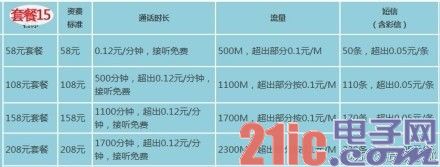 首家虚拟运营商套餐：苏宁互联邀请网友设计170号18大套餐
