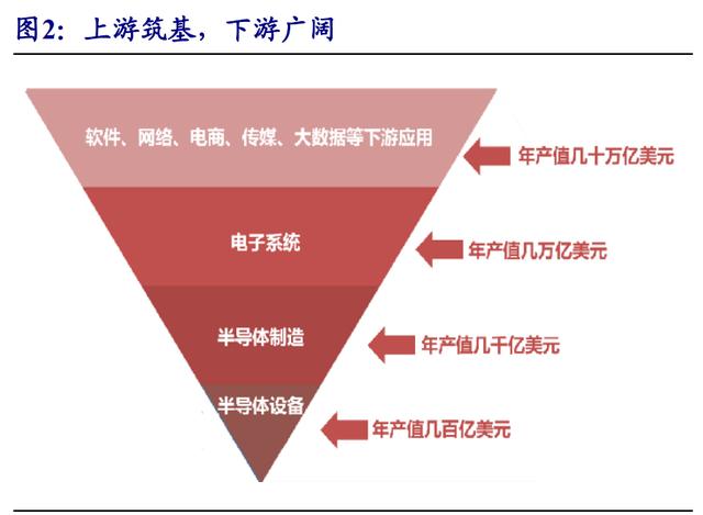 集成电路产业链深度报告：制造、封测、设备、材料