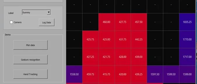 AI技术专题之八：基于ToF传感器的3D手势识别