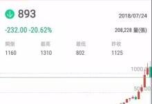 传中兴急单ODM/OEM抬价20%抢货：MOSFET全年涨价30%