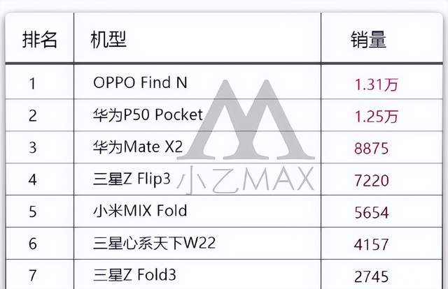 华为颇无奈,三星依靠技术领先优势以另一种方式实现王者归来 华为颇无奈,三星依靠技术领先优势以另一种方式实现王者归来
