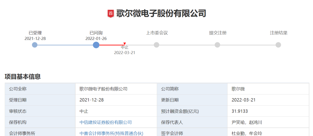 歌尔微中止上市，重启创业板IPO依然面临“灵魂拷问”