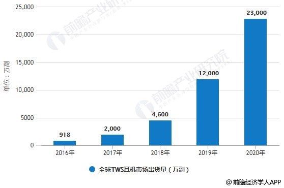 深圳纽迪瑞发布压感触控解决方案，支持TWS耳机用户体验交互创新