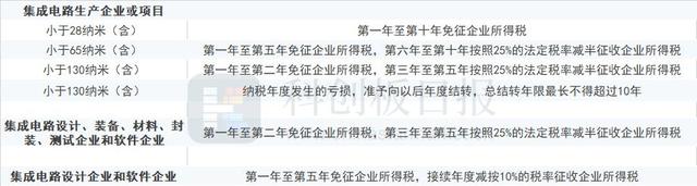 国务院出手！集成电路、正版软件迎重磅利好，受益股名单来了