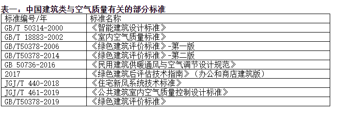 NDIR二氧化碳传感器在绿色建筑中的应用