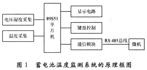通信电源蓄电池温度的监测方案