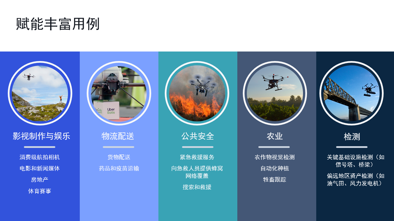 高通将5G和AI扩展至下一代无人机，加速推动行业数字化转型