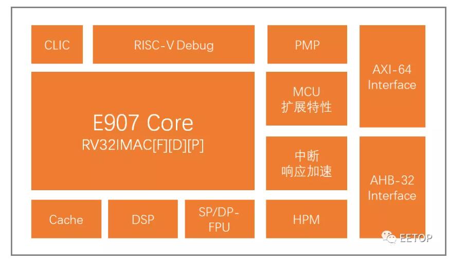 阿里平头哥再添RISC-V新成员!玄铁系列处理器出货量已