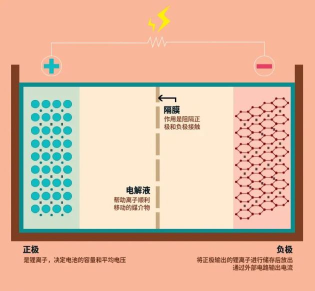 锂价大涨16个月，整个电动车产业经历了什么