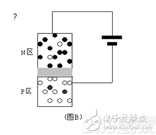 换种思路谈常用器件三极管工作原理