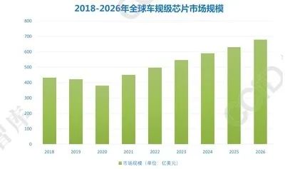 MPS：将把目光聚焦于计算和汽车电子领域