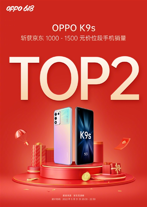去年的千元机今年618卖爆了 OPPO K9s成为京东1000-1500档销量TOP2