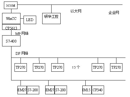 Profibus总线在增压器生产线中的应用