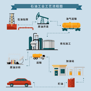 速来围观！石油七十二变的秘密所在