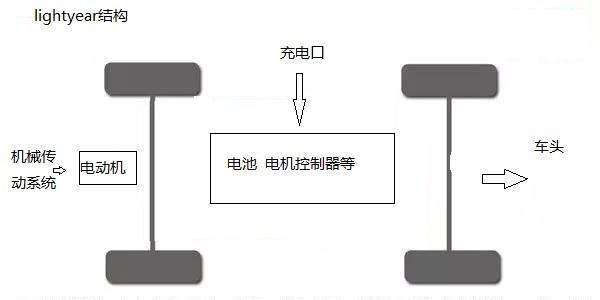 详解LY结构，一种改变当前能源结构的混动车结构原理