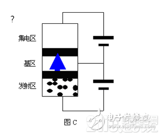 换种思路谈常用器件三极管工作原理