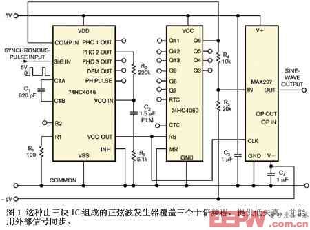 低失真覆盖三个十倍频程同步正弦发生器